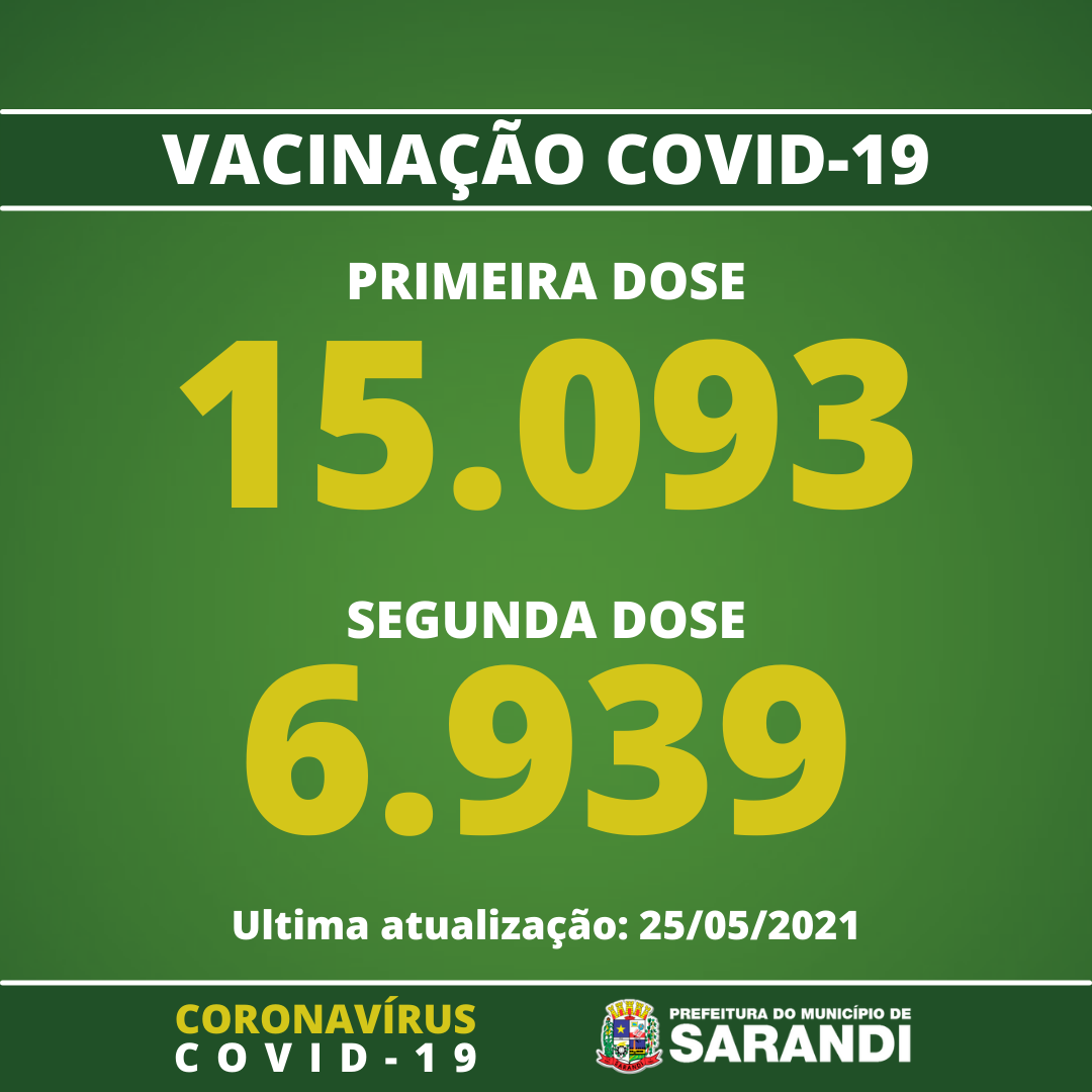 Vacinômetro de Sarandi - 25/05/2021